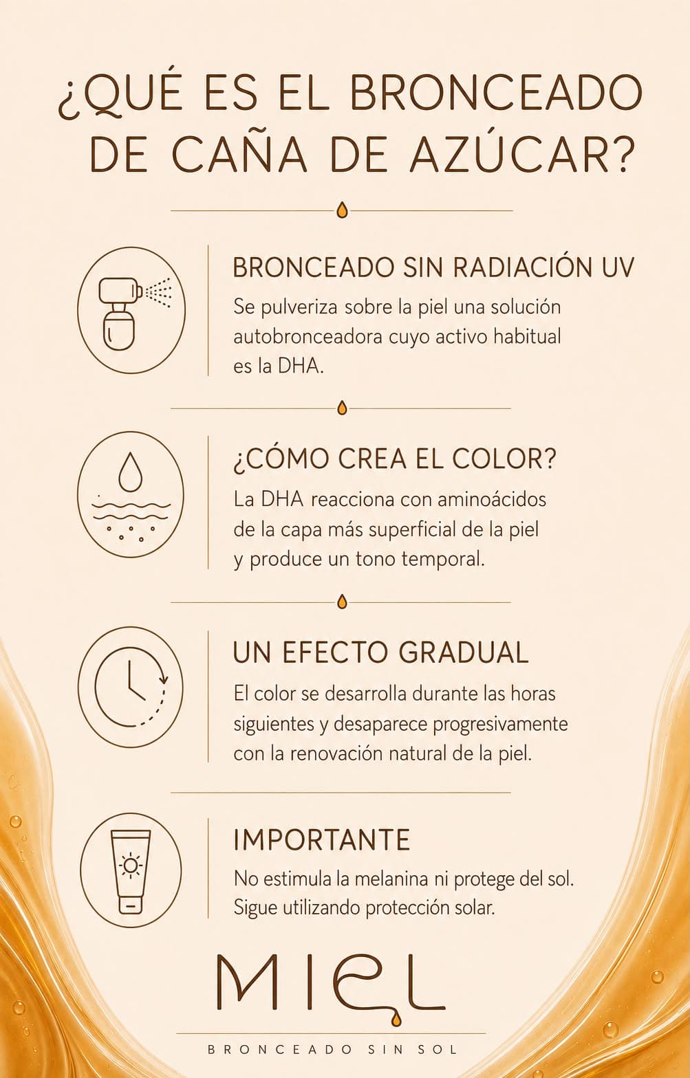 Guía original de MIEL: bronceado con DHA sin radiación UV, color temporal y recordatorio de utilizar protección solar